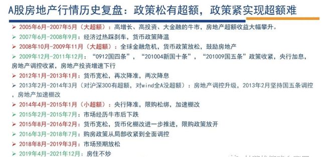 地产链行情如何演绎？以史为鉴政策催化与基本面交叉验证的三大行业被看好，核心受益标的一览