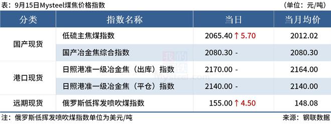 Mysteel早读：日照钢铁百亿项目启动，房地产税立法暂缓