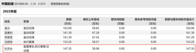 7000亿央企巨头，总经理被查！他去年年薪涨了超60%，上周刚因“个人原因”辞职…