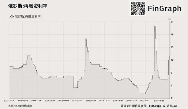 中国大城市的工资水平出现最大降幅！