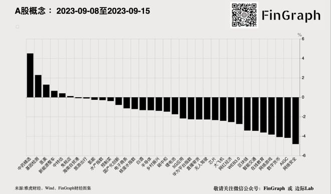 中国大城市的工资水平出现最大降幅！