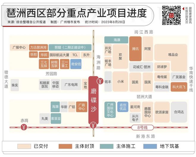 冲刺10万+？琶洲西区挤出新宅地，就在琶洲·樾旁！