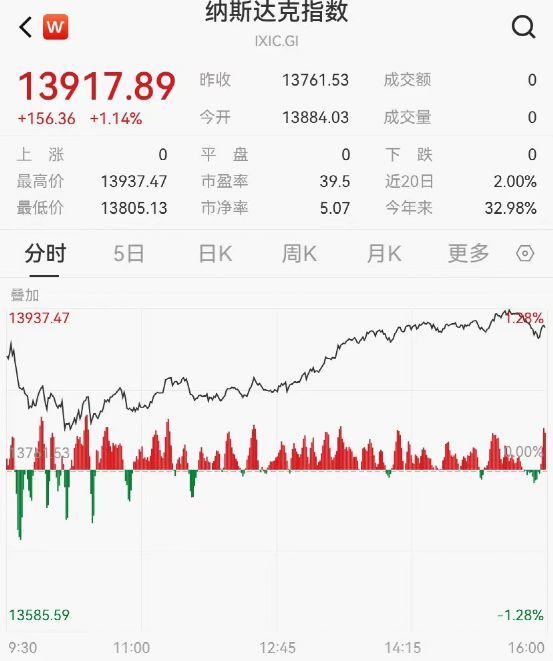 突然爆了，一夜狂飙5800亿！人民币又有大消息