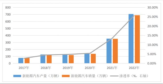 产品单一，患有“大客户依赖症”，泽润新能难令投资者兴奋