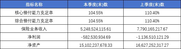 尘埃落定！暗雷涌动下的恒大人寿迎终局！