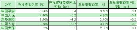 中国人寿，利润增长又被“打回原形”？