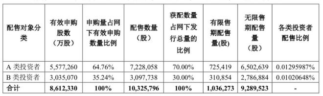 金帝股份上市首日遭融券卖出458.2万股，谁在套利？