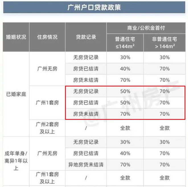 楼市出现“惊人一跳”