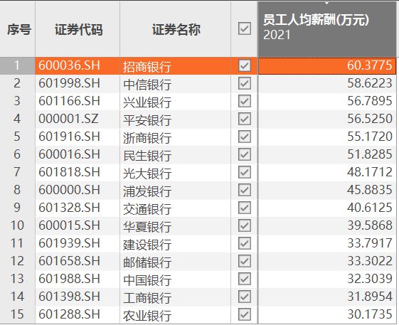 年薪60万也难留住银行金领