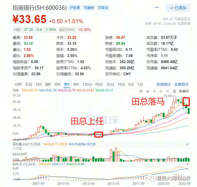 招行行长王良：田惠宇案件是个人事件 招商银行没有一个人受到牵连