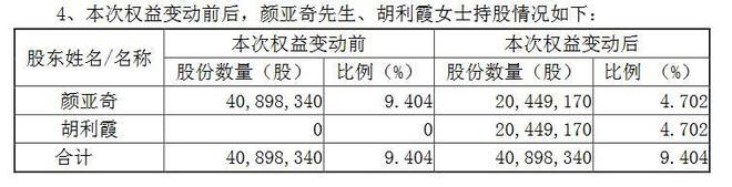 V观财报｜天价离婚再现：国光股份董事长前妻拟分走市值超2亿股份