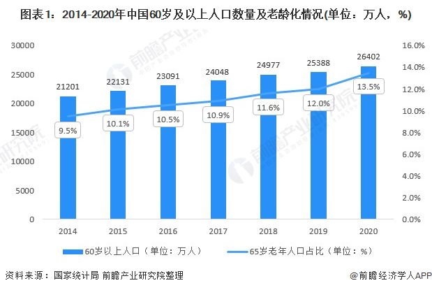 日本老龄化加速！80岁以上人口比例首次超过10%，在职老年人数量突破900万【附养老产业发展潜力分析】