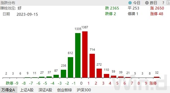 证监会重磅表态！本周400亿增量资金“跑步入场”买了啥？