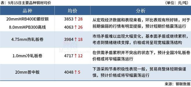 Mysteel早读：日照钢铁百亿项目启动，房地产税立法暂缓