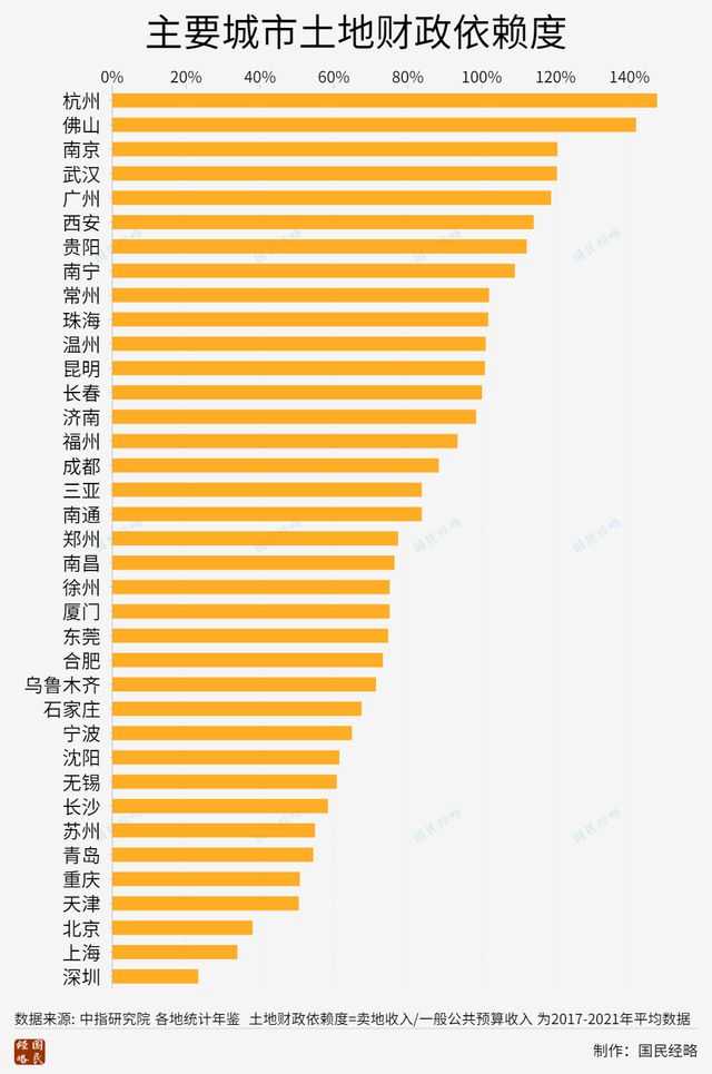 房地产税，一个大消息！