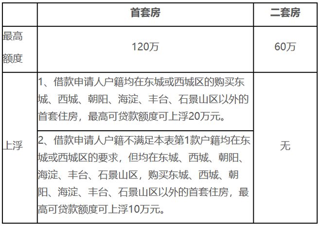 住房公积金有变！明年8月起，全面实行！