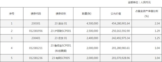 短融ETF（511360）涨超1%，盘中交投活跃，价格恢复至合理区间丨ETF观察