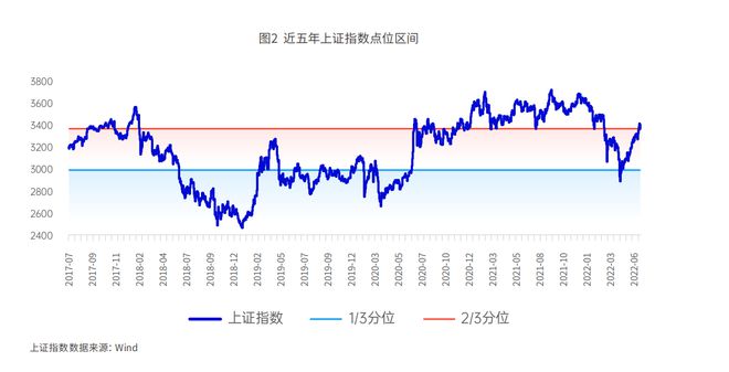 基金交易数据显示：极少投资者能抄到底部，“低买高卖”成功率仅0.35%