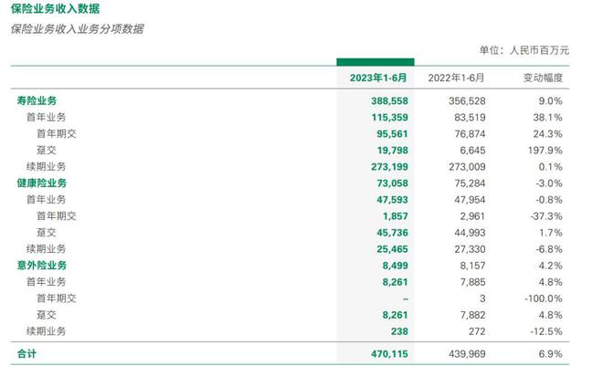 中国人寿，利润增长又被“打回原形”？