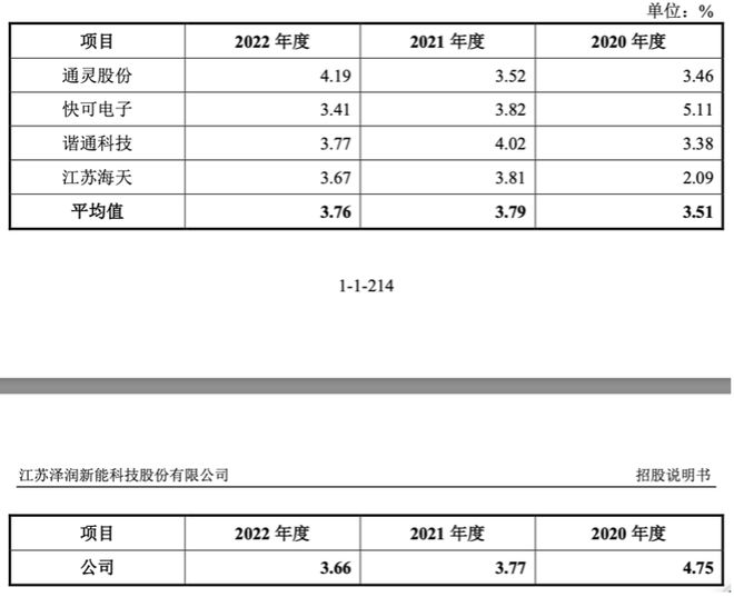 产品单一，患有“大客户依赖症”，泽润新能难令投资者兴奋