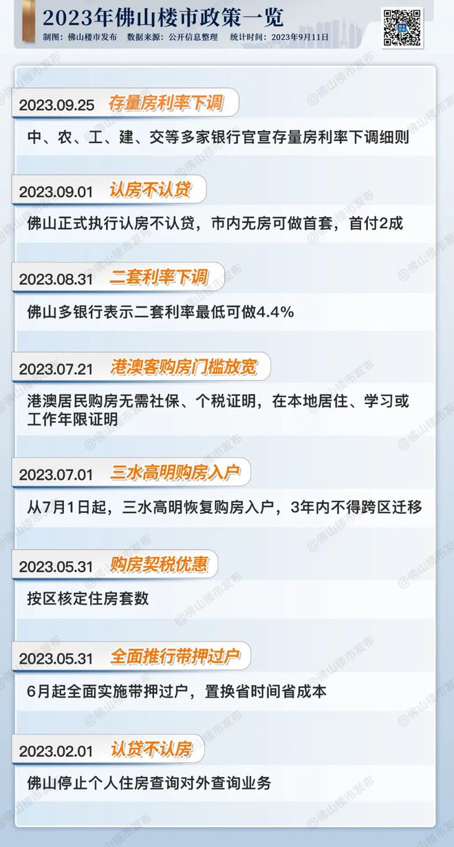 成交涨44%！新政后佛山买房：婚不用离，家也保住了