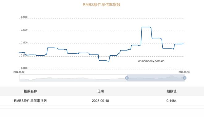 存量房贷利率调降在即！银行积极备战，有客户暂缓提前还贷计划