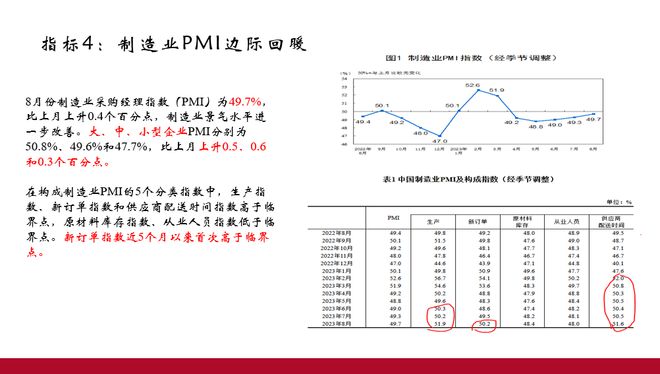 CMF月度报告发布，多位经济学家联合解析当前宏观经济形势