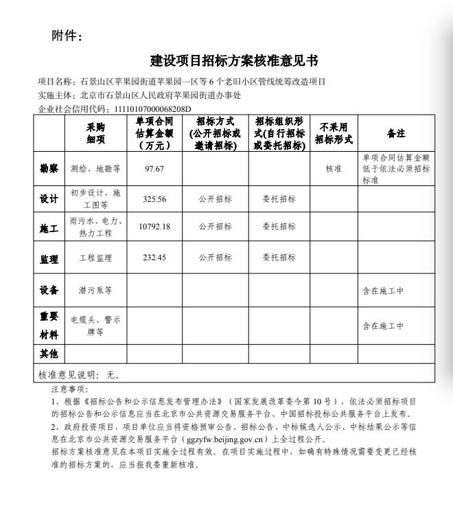 涉及5个街道！石景山新一批老旧小区改造方案得到批复！看看有您家没？