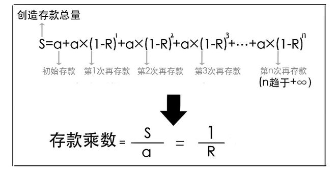 这么突然吗？降准到底几个意思？