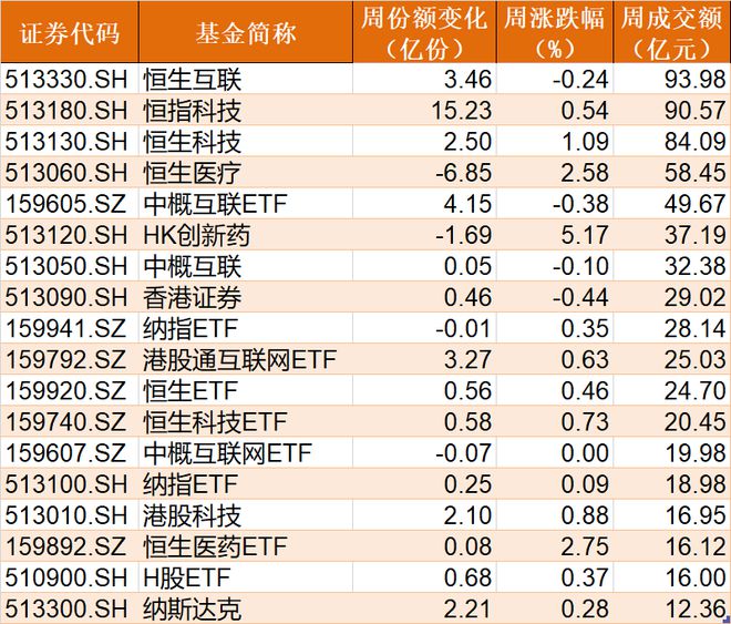 傻眼了！这个板块竟连跌5个季度，年初曾有一大波基民借ETF进场豪赌反弹……