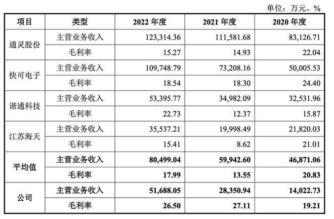 产品单一，患有“大客户依赖症”，泽润新能难令投资者兴奋