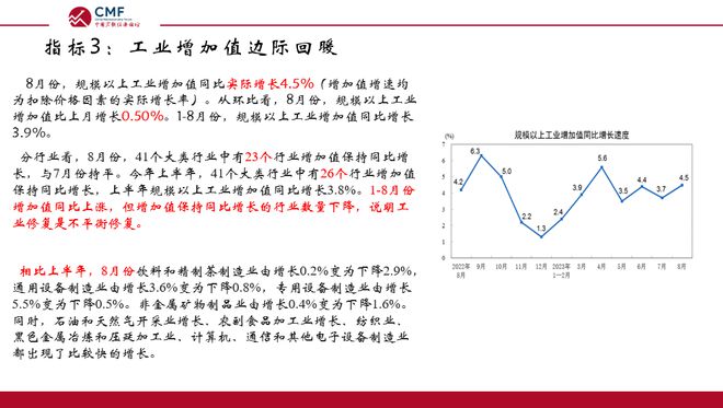 CMF月度报告发布，多位经济学家联合解析当前宏观经济形势