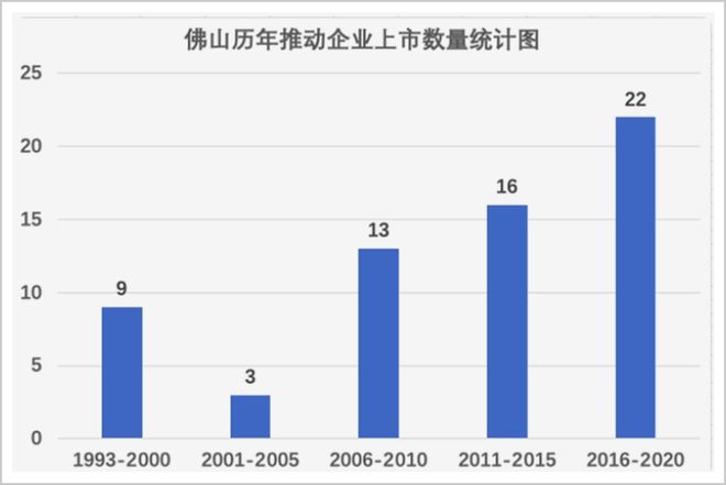 这个万亿地级市，每8人就有一老板！