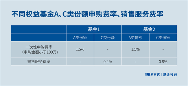 基金投顾，精打细算的“省钱”能手