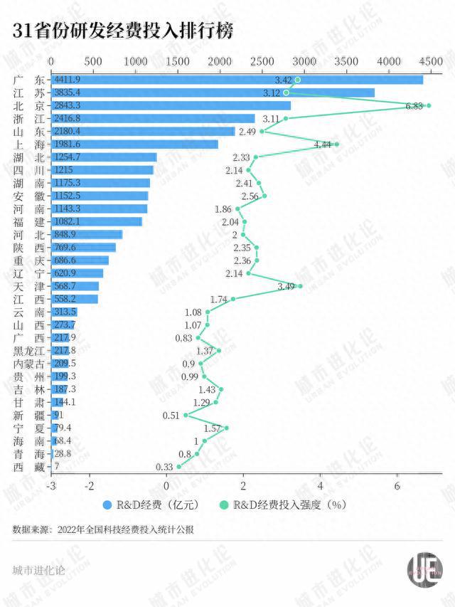 城市24小时 