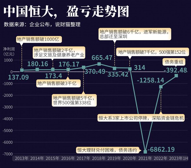 触目惊心！两年，10家房企，亏掉29艘航母