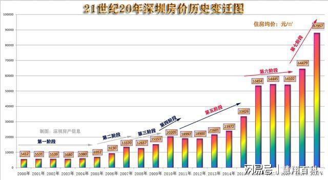 终于有人讲清楚了底层人不买房的逻辑…