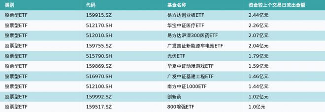 ETF基金日报丨半导体材料设备相关ETF领涨，机构表示存储市场基本面有望迎来触底反弹