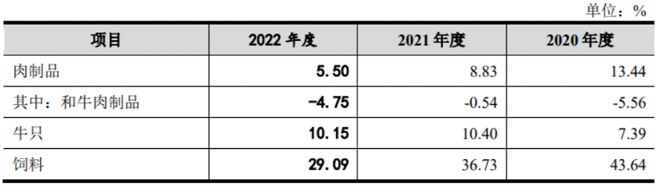 三家IPO，终止！