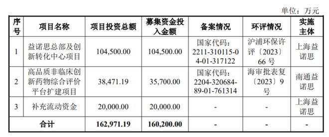 益诺思IPO过会：实验猴业务贡献近半营收，平均单价降至近10万元