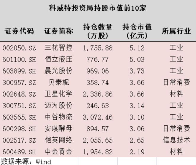 中东两大主权基金持有61只A股，偏爱工业制造细分龙头