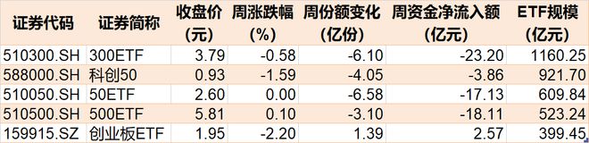 傻眼了！这个板块竟连跌5个季度，年初曾有一大波基民借ETF进场豪赌反弹……