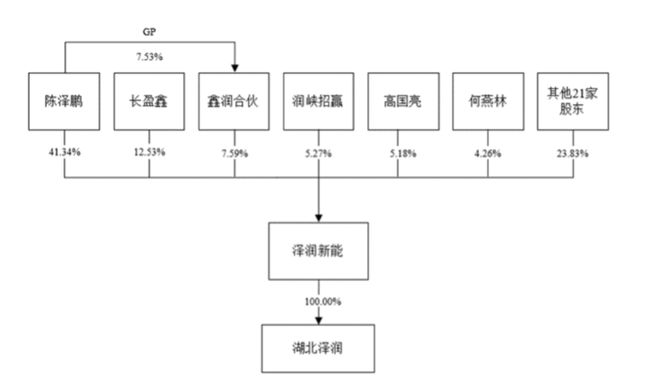 产品单一，患有“大客户依赖症”，泽润新能难令投资者兴奋