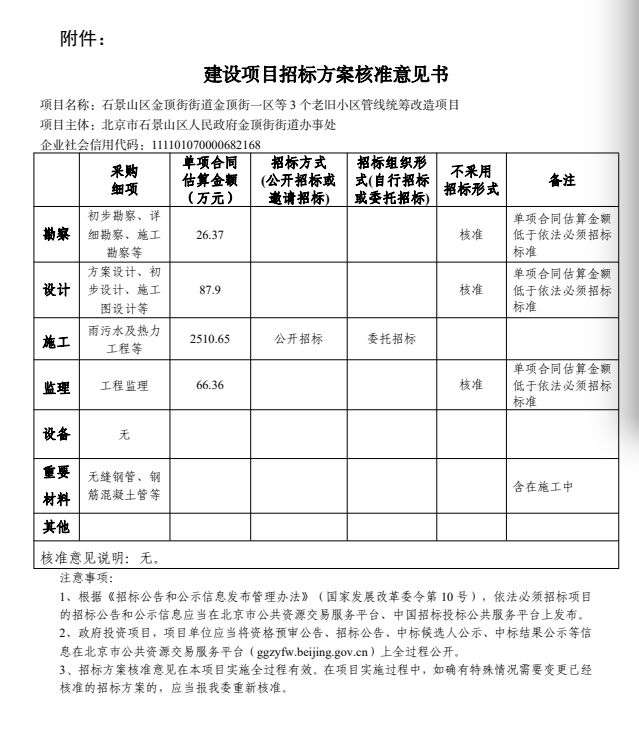 涉及5个街道！石景山新一批老旧小区改造方案得到批复！看看有您家没？