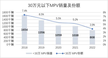 D9还不够让腾势进入决赛圈