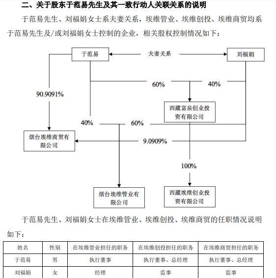 短期股价大涨，股东违规减持被罚！我乐家居搞啥？