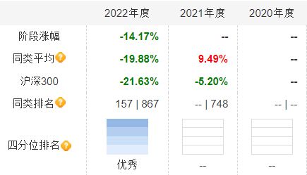 不等了， “非知名”基金经理扎堆上场！