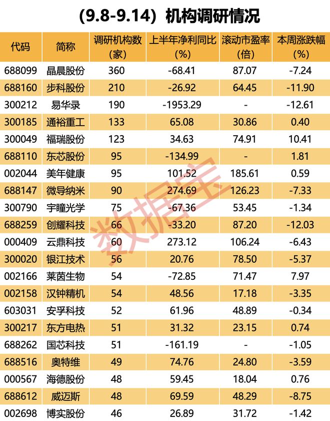 全球3.5亿人的“神药”要来了，A股概念股火爆大涨！机构最新调研股曝光，净利翻倍增长的低估值股亮了