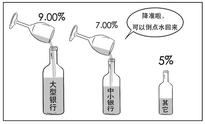 这么突然吗？降准到底几个意思？