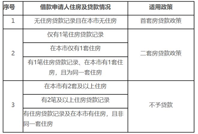 住房公积金有变！明年8月起，全面实行！